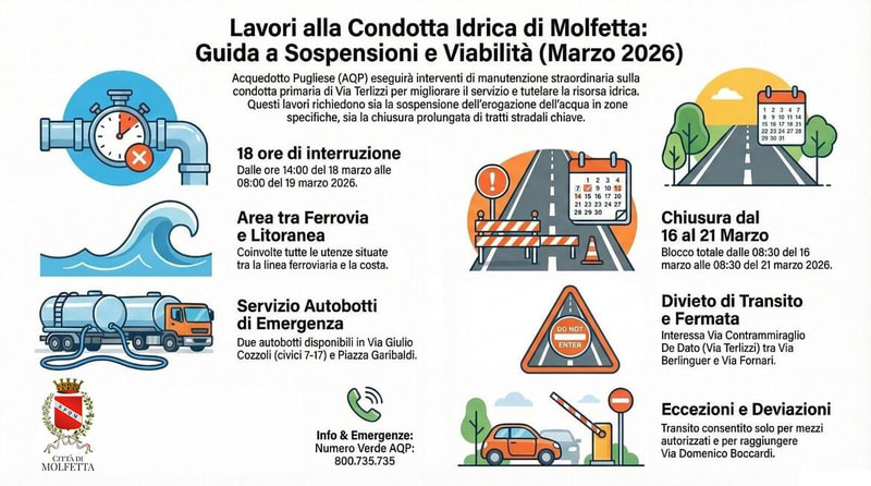 Lavori urgenti condotta idrica. Dal 16 marzo chiusura di Via Terlizzi. Tra il 18 e il 19 interruzione erogazione acqua